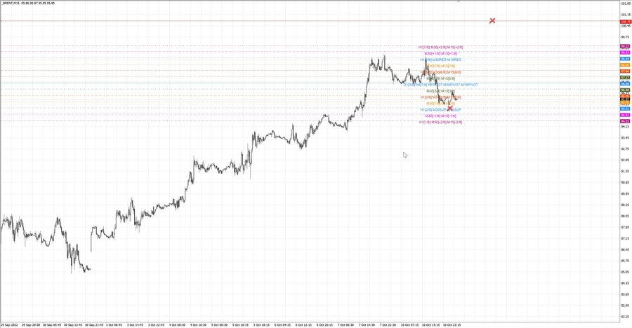 fact Нефть Брент m15 07-39 10.10.22.jpg