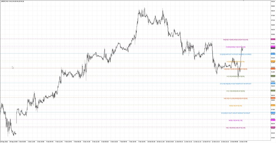 fact Нефть Брент m15 20-26 11.10.22.jpg