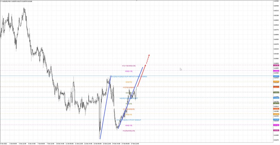 audusd m30 07-04 18.10.22.jpg