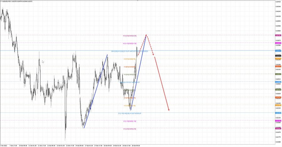 audusd m30 18-56 20.10.22.jpg