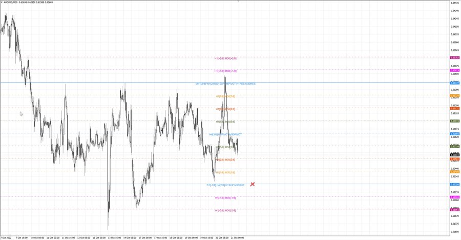 fact audusd m30 18-56 20.10.22.jpg