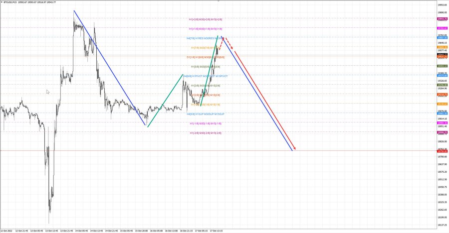 btcusd m15 17-21 17.10.22.jpg