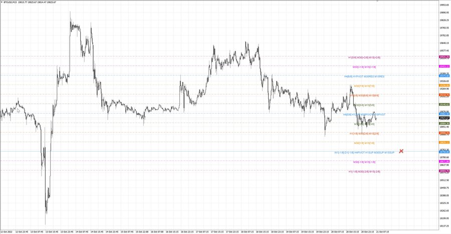 fact btcusd m15 17-21 17.10.22.jpg