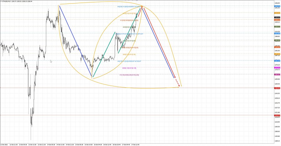 ethusd m15 17-25 17.10.22.jpg