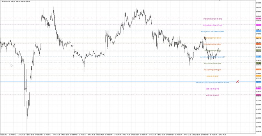 fact ethusd m15 17-25 17.10.22.jpg