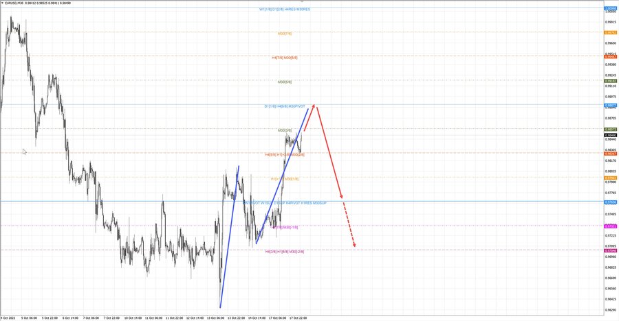 eurusd m30 07-13 18.10.22.jpg