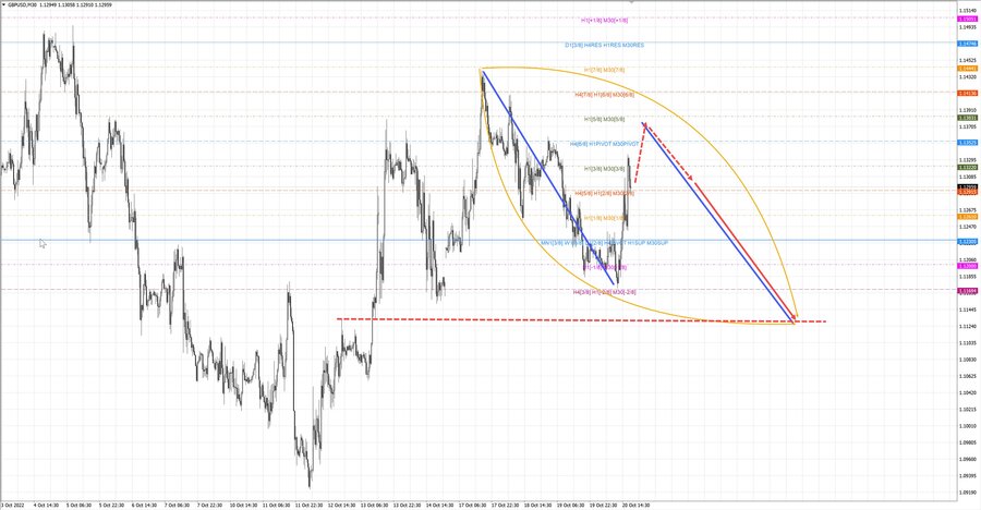 gbpusd m30 18-43 20.10.22.jpg