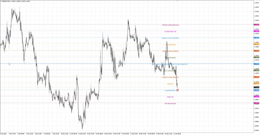 fact gbpusd m30 18-43 20.10.22.jpg