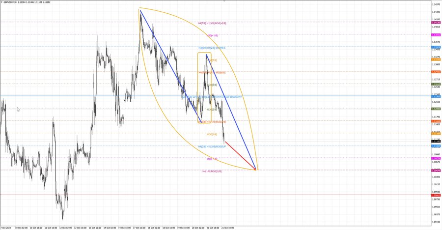 gbpusd m30 12-54 21.10.22.jpg
