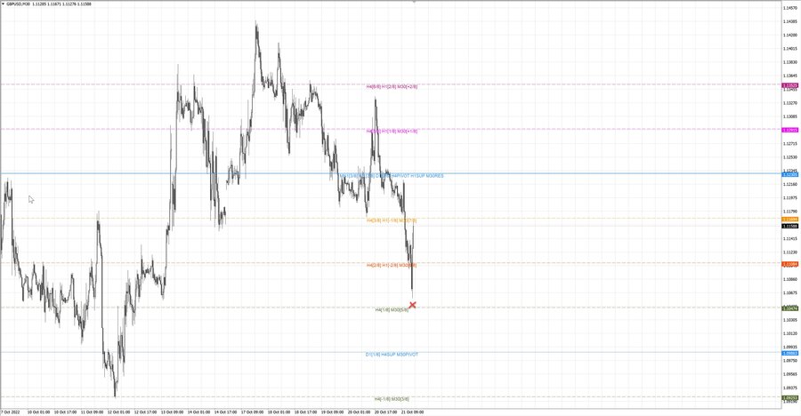 fact gbpusd m30 12-54 21.10.22.jpg