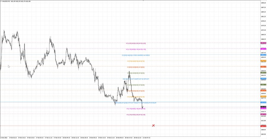 fact gold m15 18-48 20.10.22.jpg