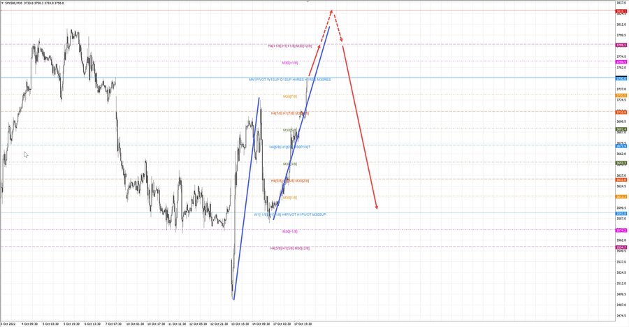 S&P500 m30 07-25 18.10.22.jpg