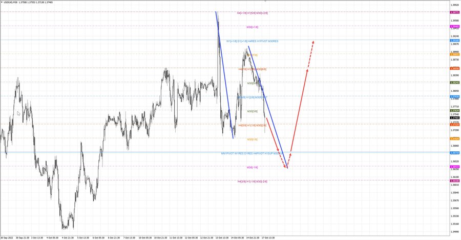 usdcad m30 17-00 17.10.22.jpg