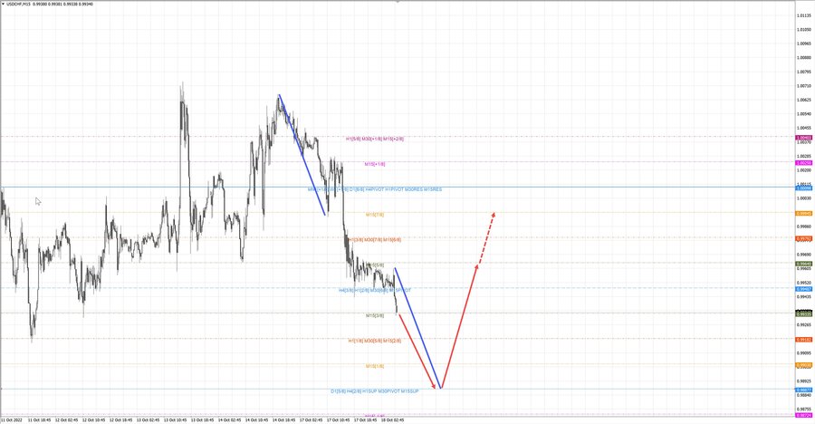 usdchf m15 07-18 18.10.22.jpg