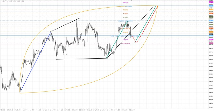 usdchf m30 19-09 20.10.22.jpg