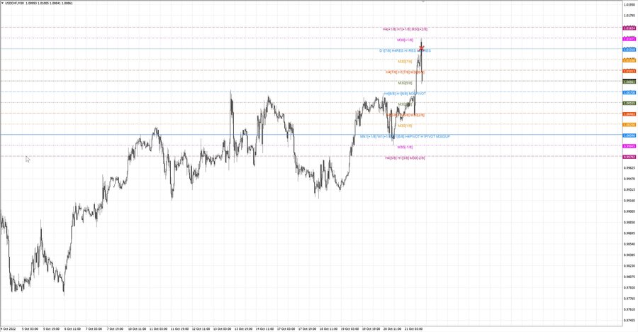 fact usdchf m30 19-09 20.10.22.jpg