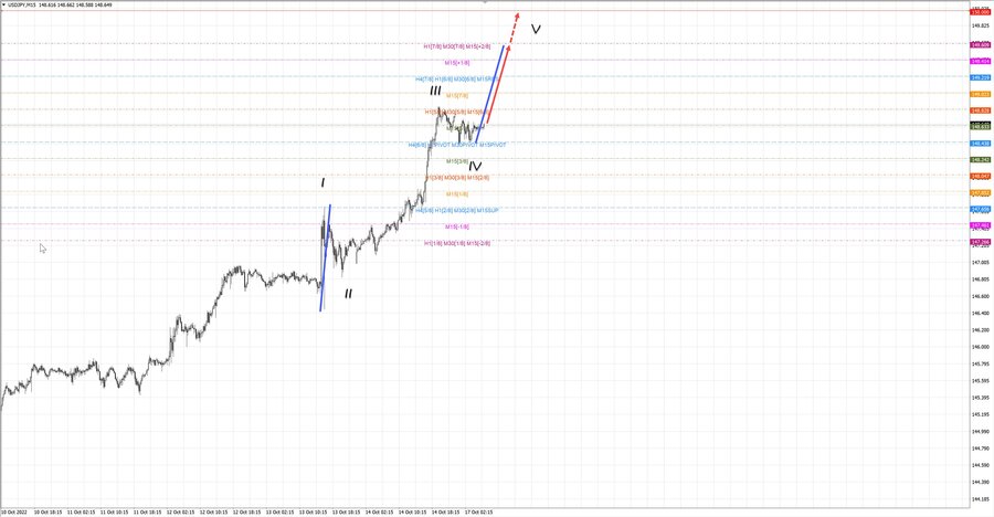 usdjpy m15 06-57 17.10.22.jpg