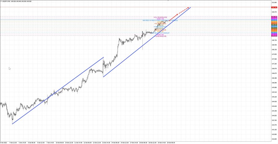 usdjpy m30 07-32 20.10.22.jpg