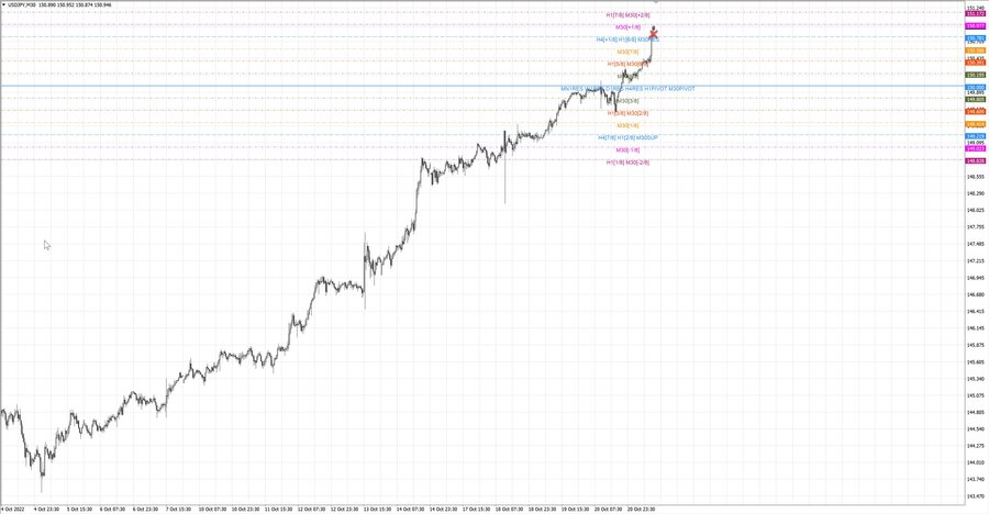 fact usdjpy m30 07-32 20.10.22.jpg