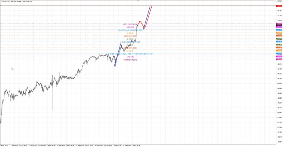 usdjpy m15 12-39 21.10.22.jpg