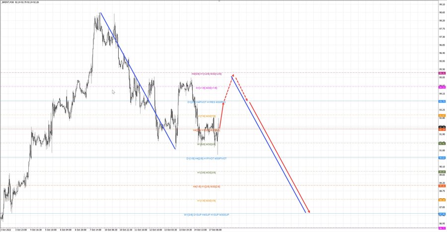 Нефть-Брент m30 16-12 17.10.22.jpg