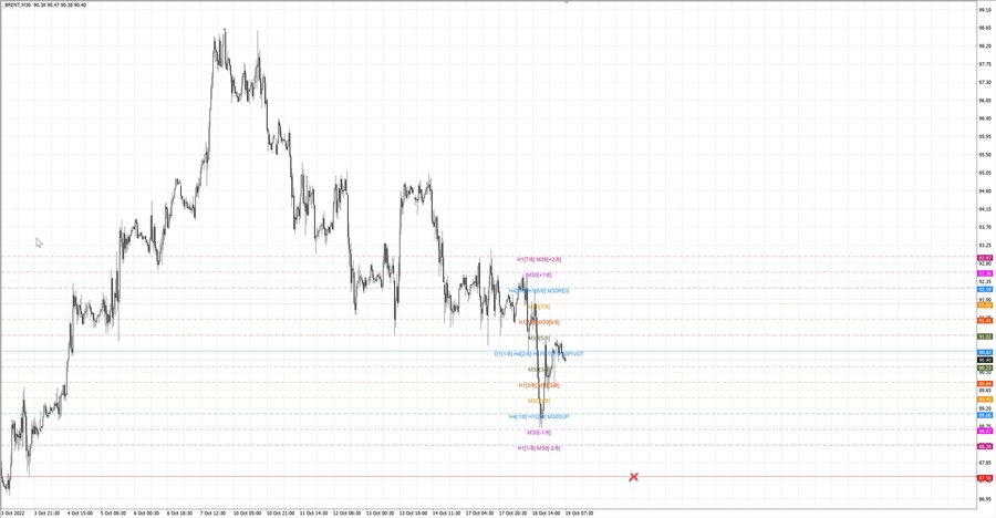 fact Нефть-Брент m30 16-12 17.10.22.jpg