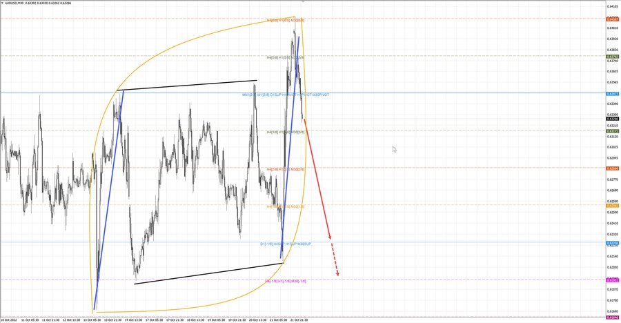 audusd m30 06-52 24.10.22.jpg