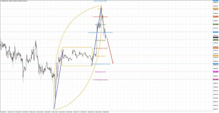 btcusd m15 07-03 24.10.22.jpg