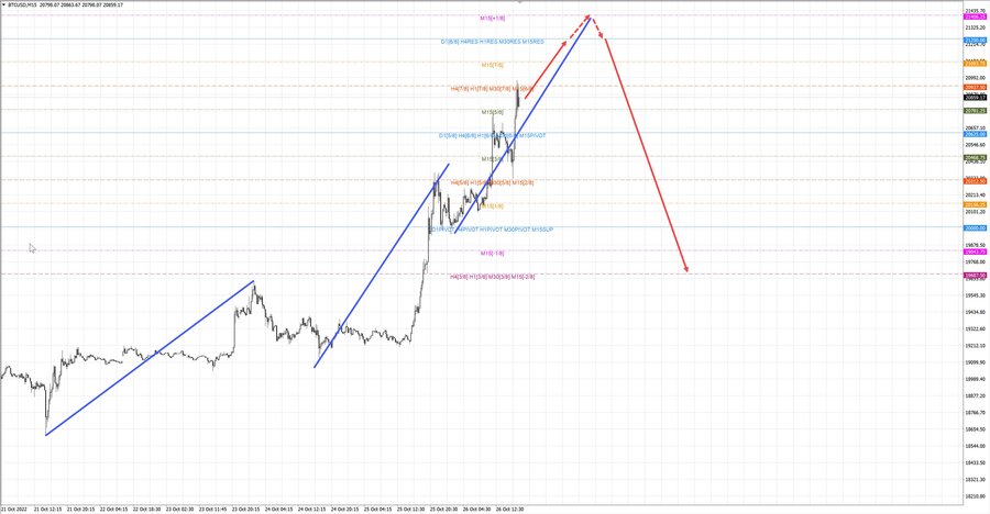 btcusd m15 18-11 26.10.22.jpg