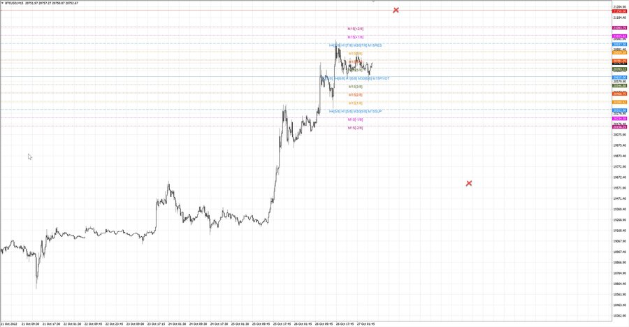 fact btcusd m15 18-11 26.10.22.jpg
