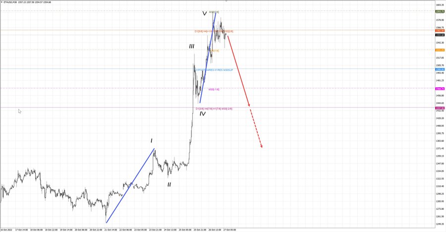 ethusd m30 07-39 27.10.22.jpg