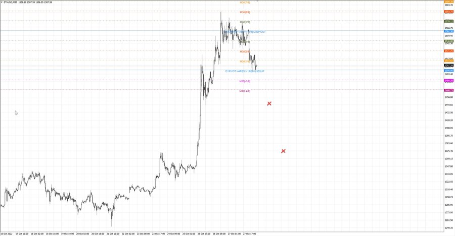 fact ethusd m30 07-39 27.10.22.jpg