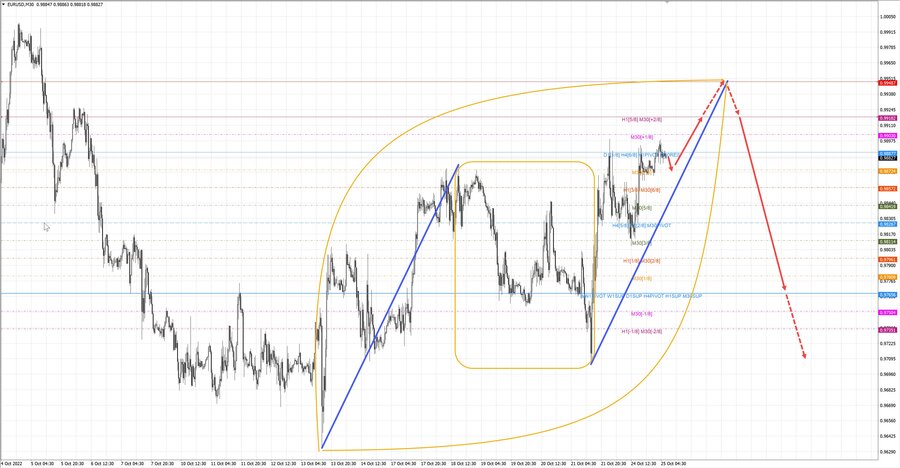 eurusd m30 07-21 25.10.22.jpg