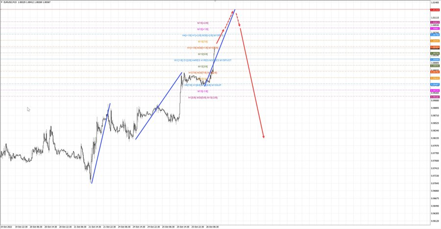 eurusd m15 11-12 26.10.22.jpg