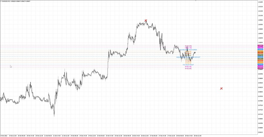 fact eurusd m15 11-12 26.10.22.jpg