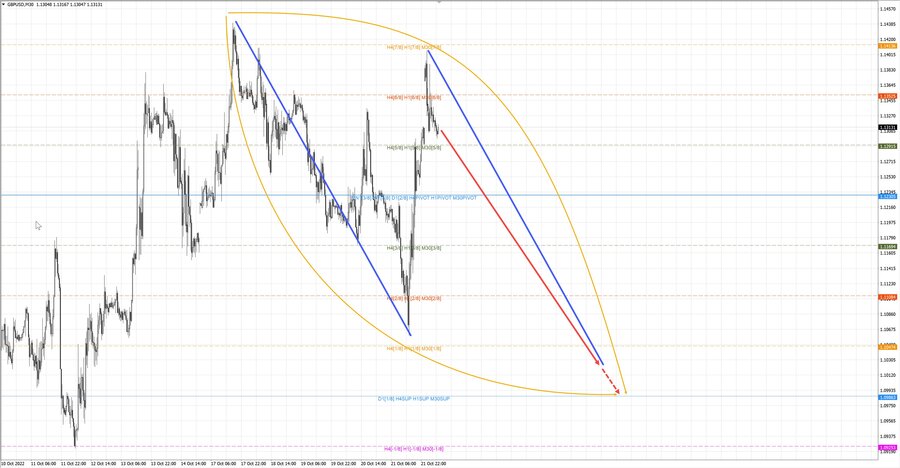 gbpusd m30 07-12 24.10.22.jpg