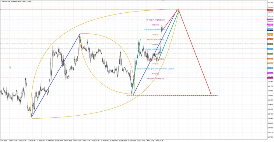gbpusd m30 19-55 25.10.22.jpg