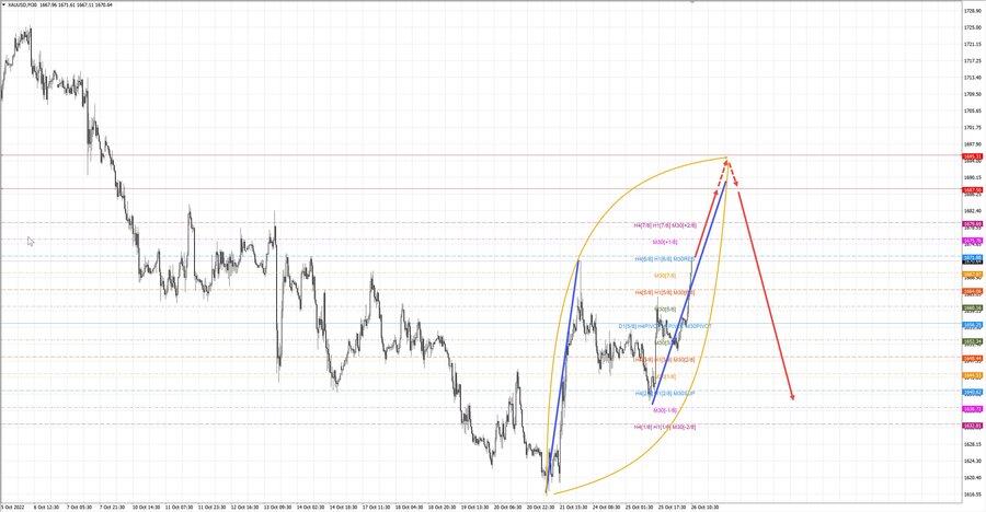 gold m30 10-54 26.10.22.jpg