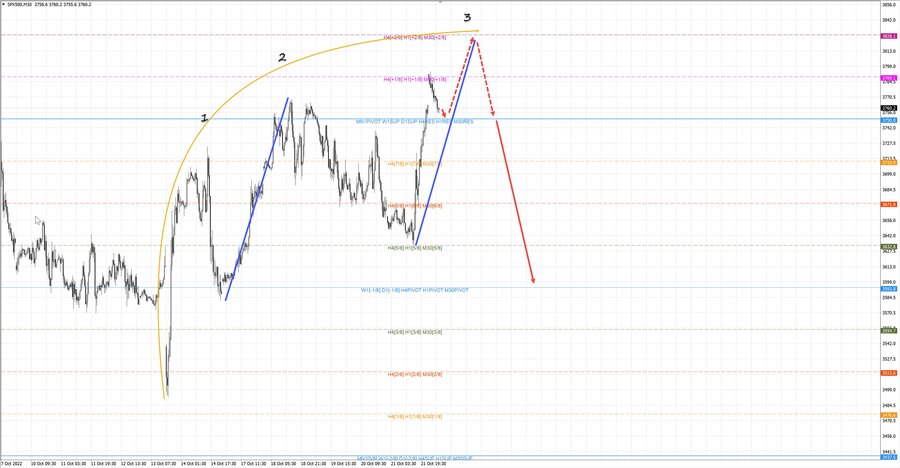 S&P500 m30 07-19 24.10.22.jpg