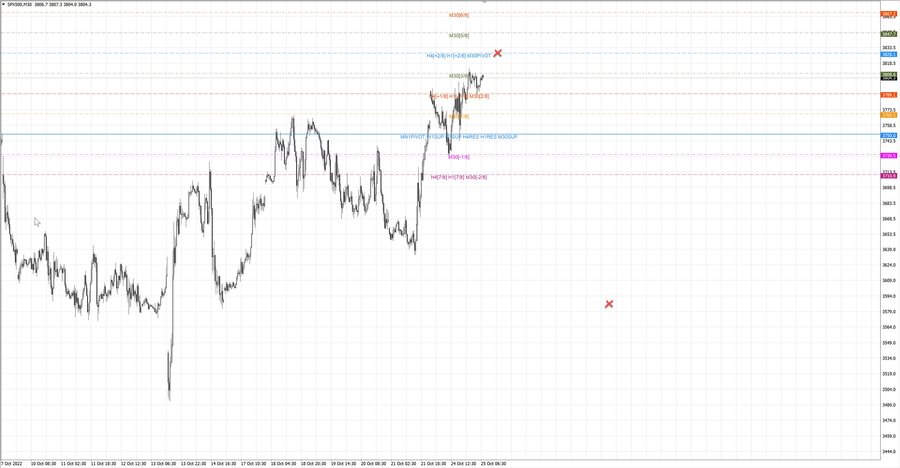 fact S&P500 m30 07-19 24.10.22.jpg