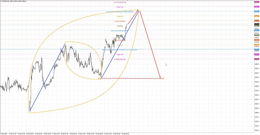 S&P500 m30 19-25 25.10.22.jpg
