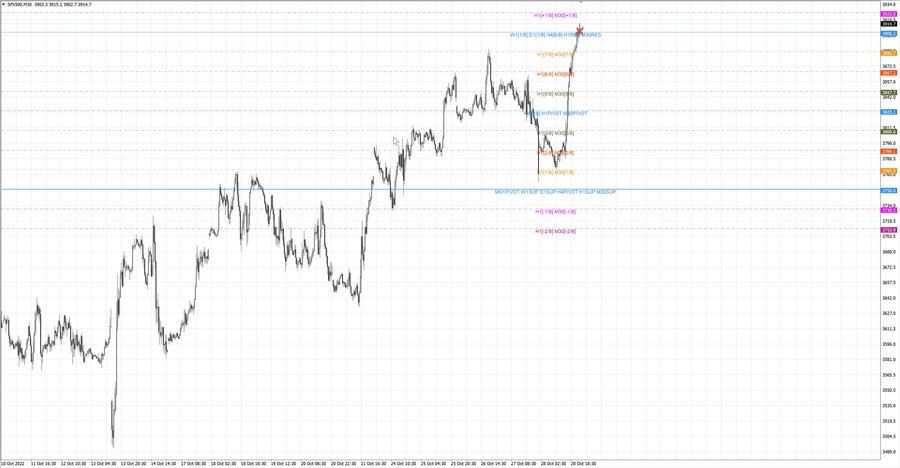 fact S&P500 m30 19-25 25.10.22.jpg