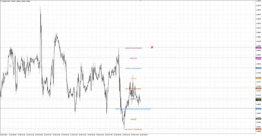 fact usdcad m30 06-58 24.10.22.jpg