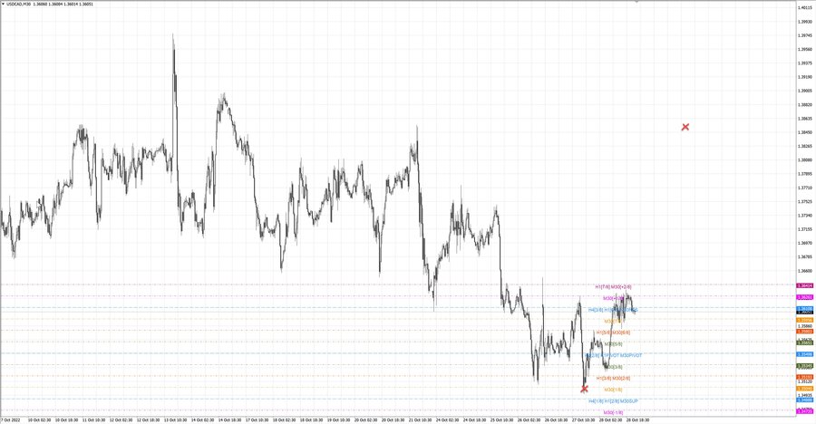 fact usdcad m30 19-32 25.10.22.jpg