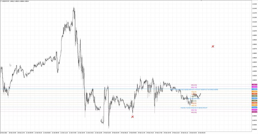 fact usdchf m5 07-10 24.10.22.jpg