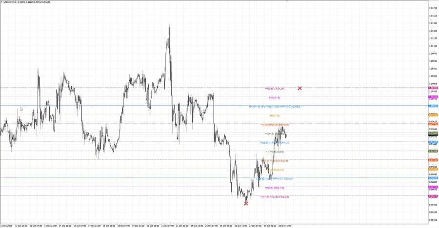 fact usdchf m30 20-00 25.10.22.jpg