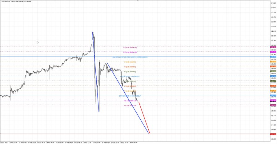 usdjpy m30 20-10 26.10.22.jpg