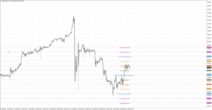 fact usdjpy m30 20-10 26.10.22.jpg