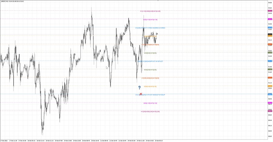 fact Нефть-Брент m15 07-26 24.10.22.jpg
