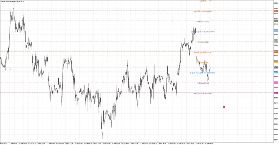 fact Нефть-Брент m30 07-49 25.10.22.jpg